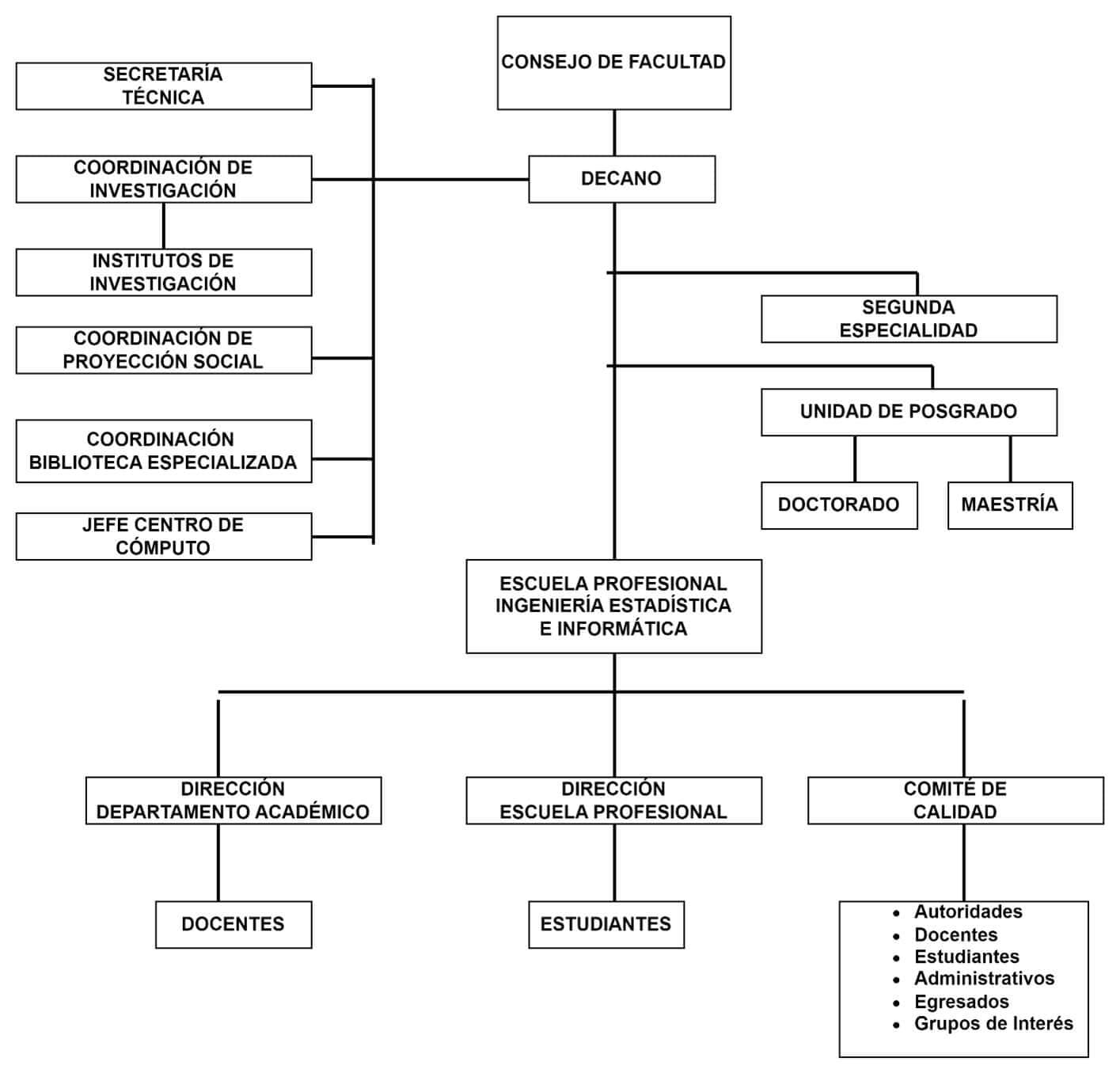 Estructura Orgánica